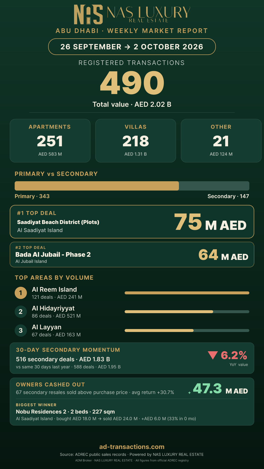 Abu Dhabi Weekly Highlights Story for 26 September → 2 October 2026