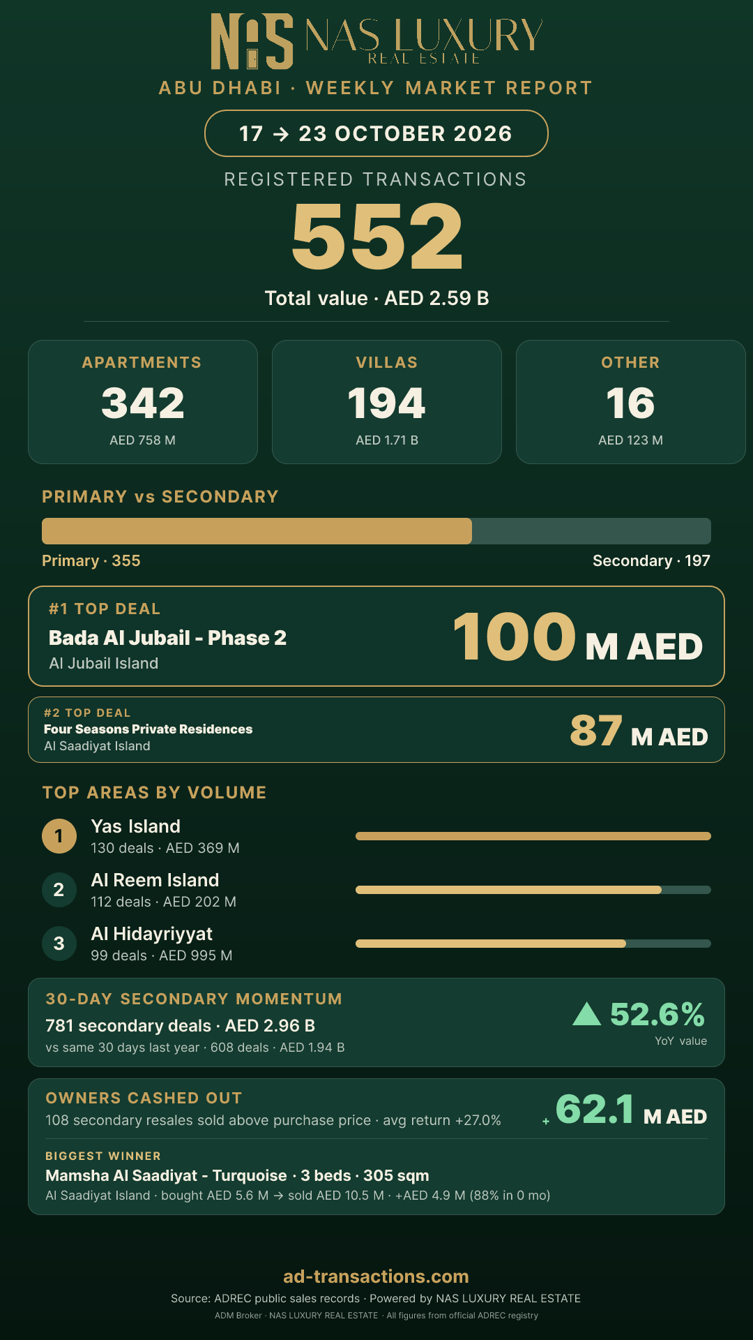 Abu Dhabi Weekly Highlights Story for 17 → 23 October 2026